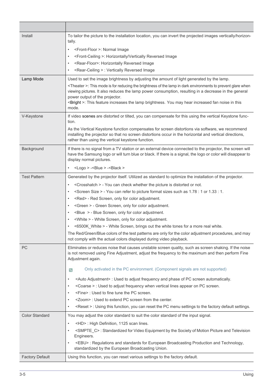 Samsung SP-A600B User Manual | Page 30 / 43