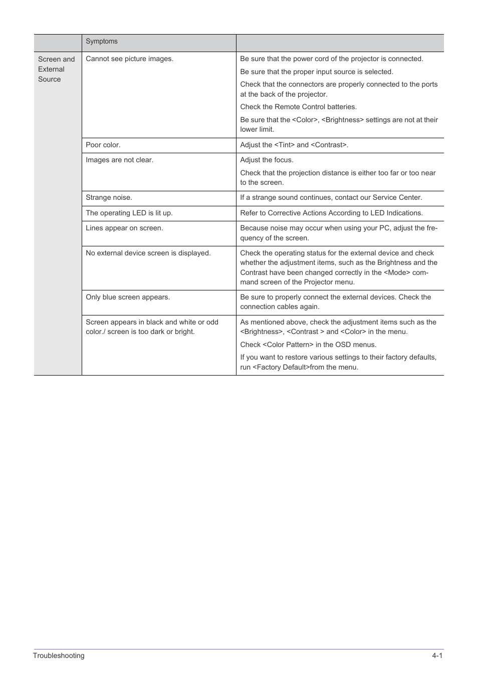 Samsung SP-A600B User Manual | Page 33 / 43