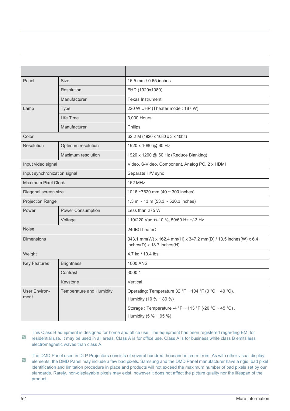 5 more information, 1 specifications, More information | Specifications -1, 5more information | Samsung SP-A600B User Manual | Page 34 / 43