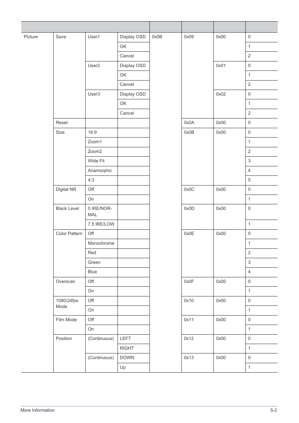 Samsung SP-A600B User Manual | Page 37 / 43