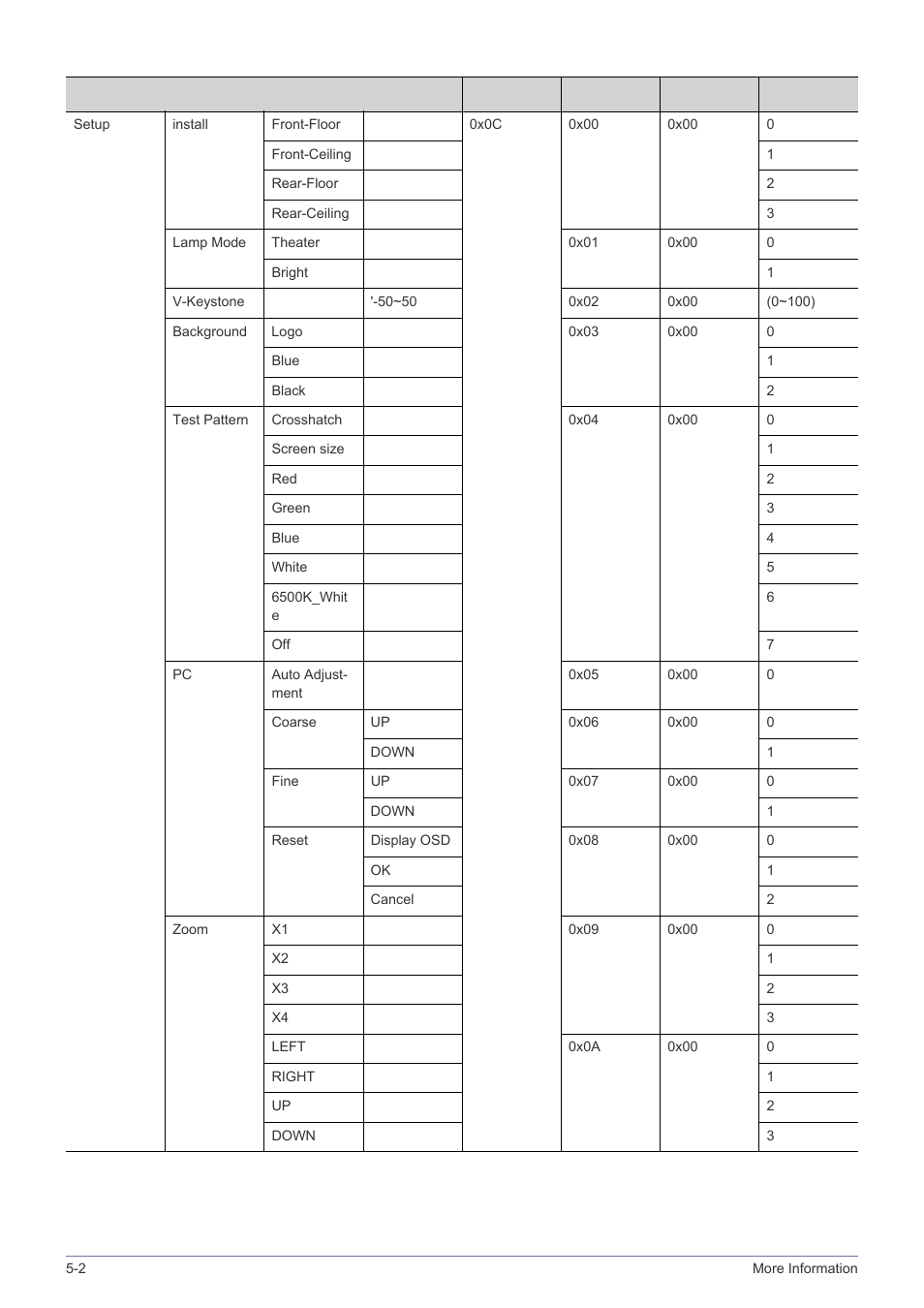 Samsung SP-A600B User Manual | Page 38 / 43