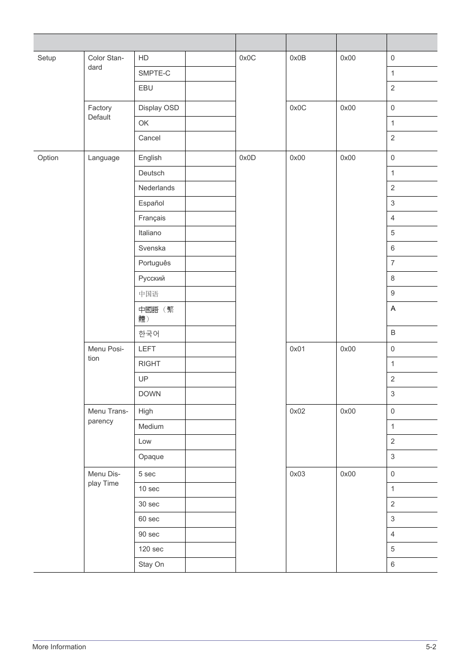 Samsung SP-A600B User Manual | Page 39 / 43