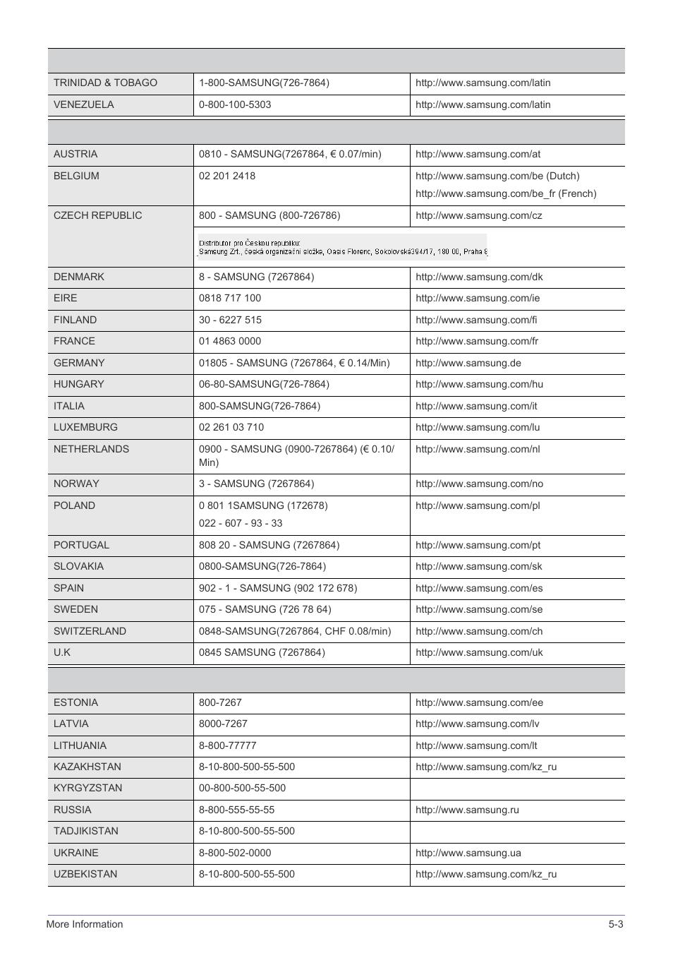 Samsung SP-A600B User Manual | Page 41 / 43