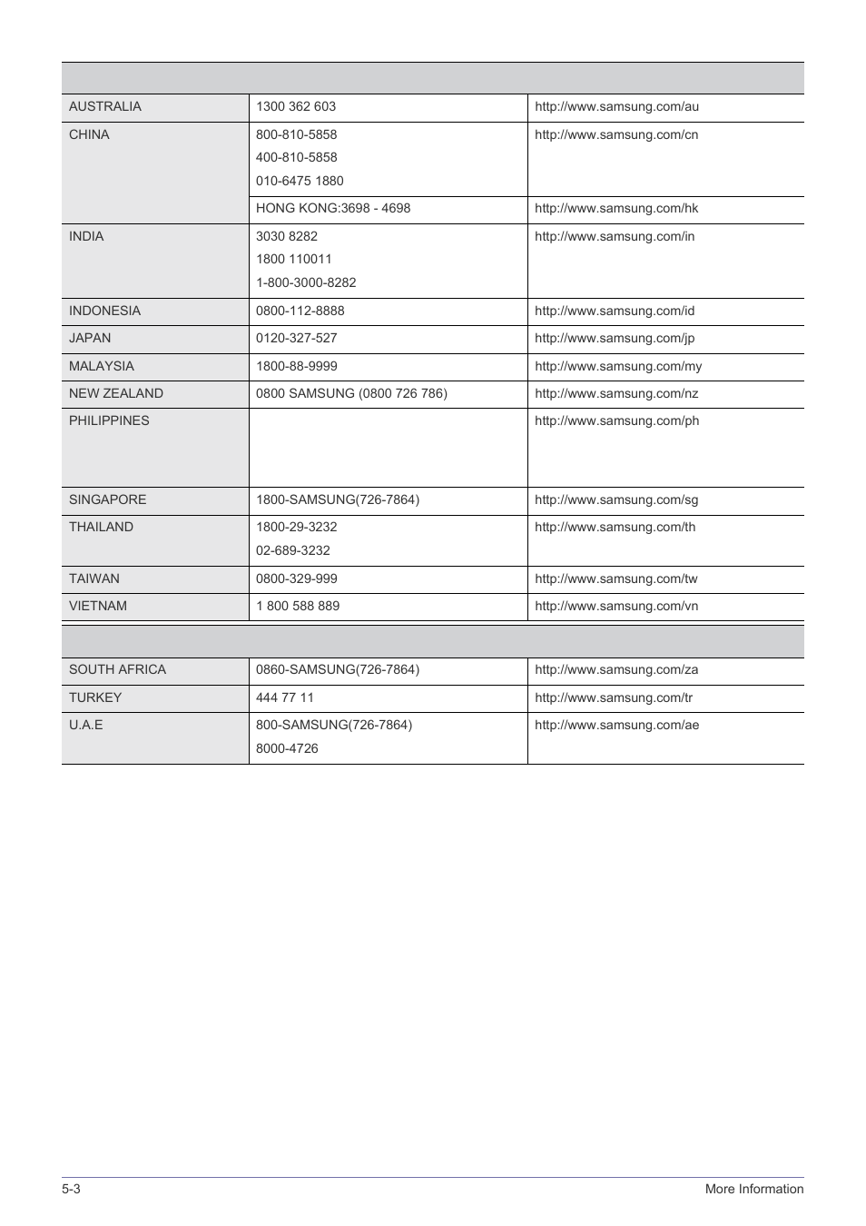 Samsung SP-A600B User Manual | Page 42 / 43