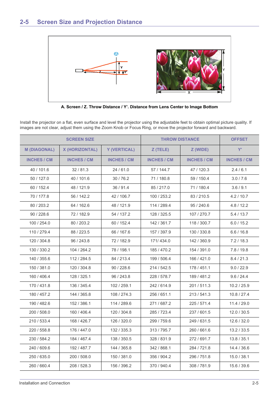 5 screen size and projection distance, Screen size and projection distance -5 | Samsung SP-F10M User Manual | Page 15 / 92