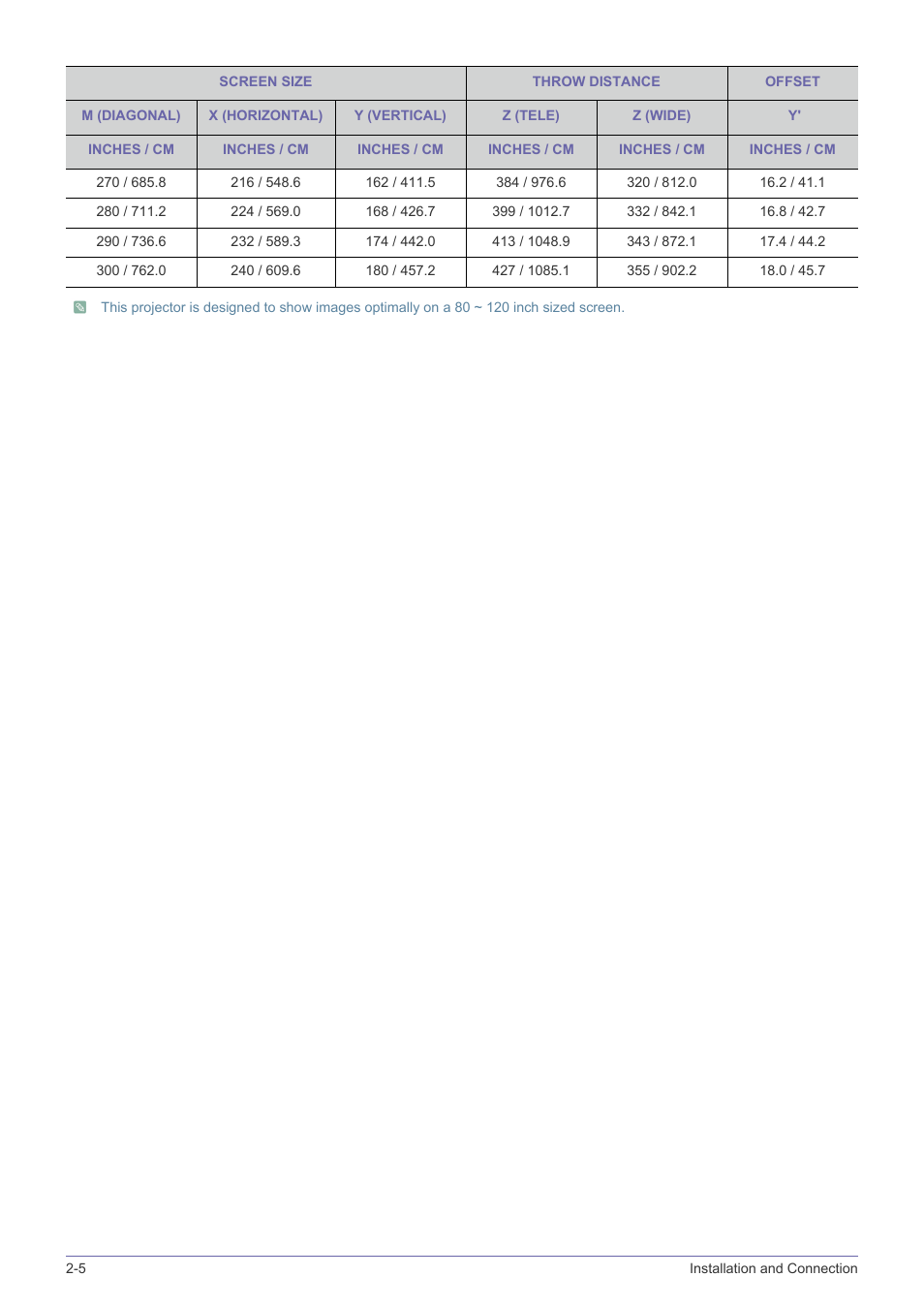 Samsung SP-F10M User Manual | Page 16 / 92