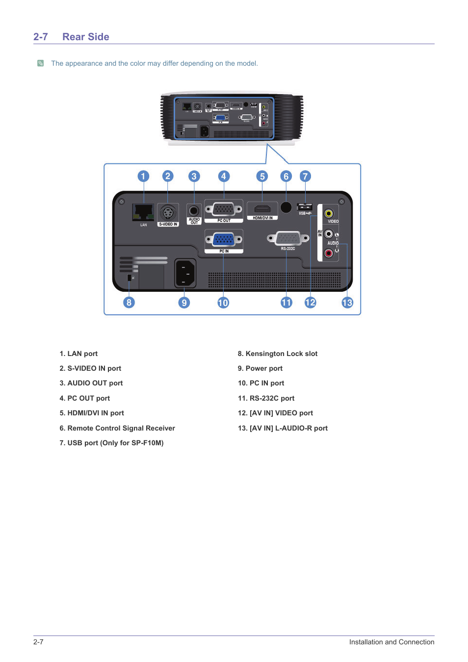 7 rear side, Rear side -7 | Samsung SP-F10M User Manual | Page 18 / 92