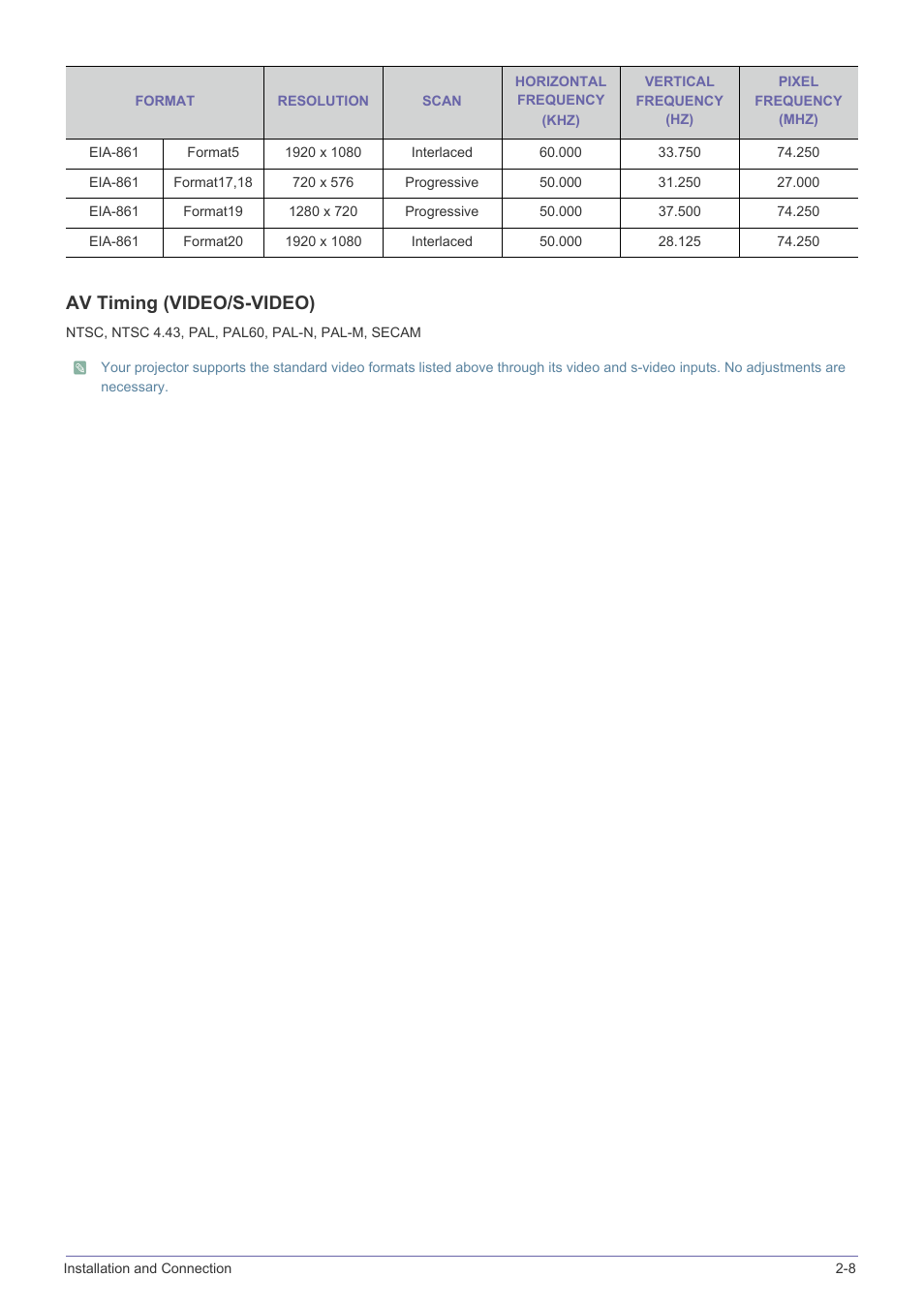 Av timing (video/s-video) | Samsung SP-F10M User Manual | Page 21 / 92