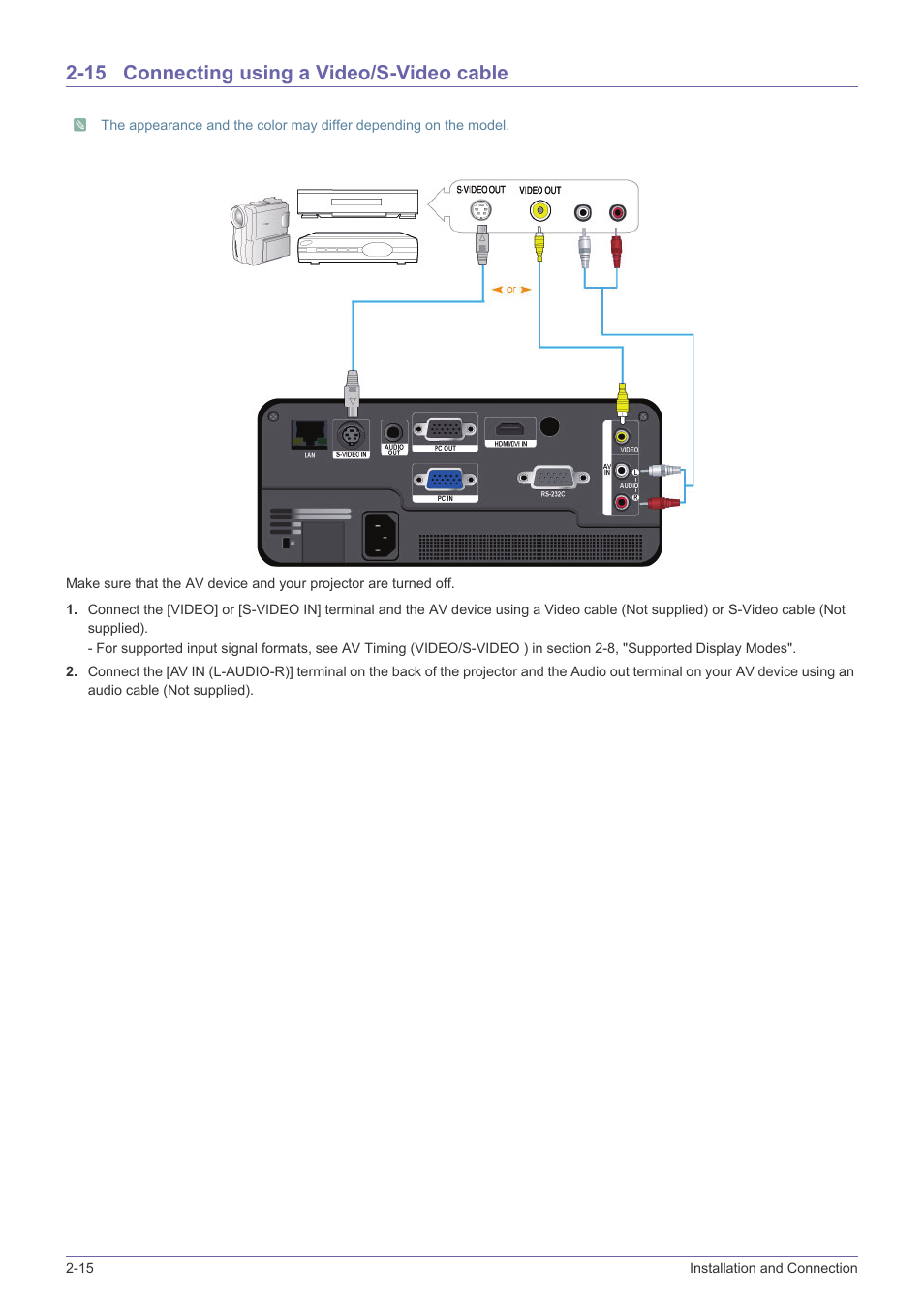 15 connecting using a video/s-video cable, Connecting using a video/s-video cable -15 | Samsung SP-F10M User Manual | Page 30 / 92