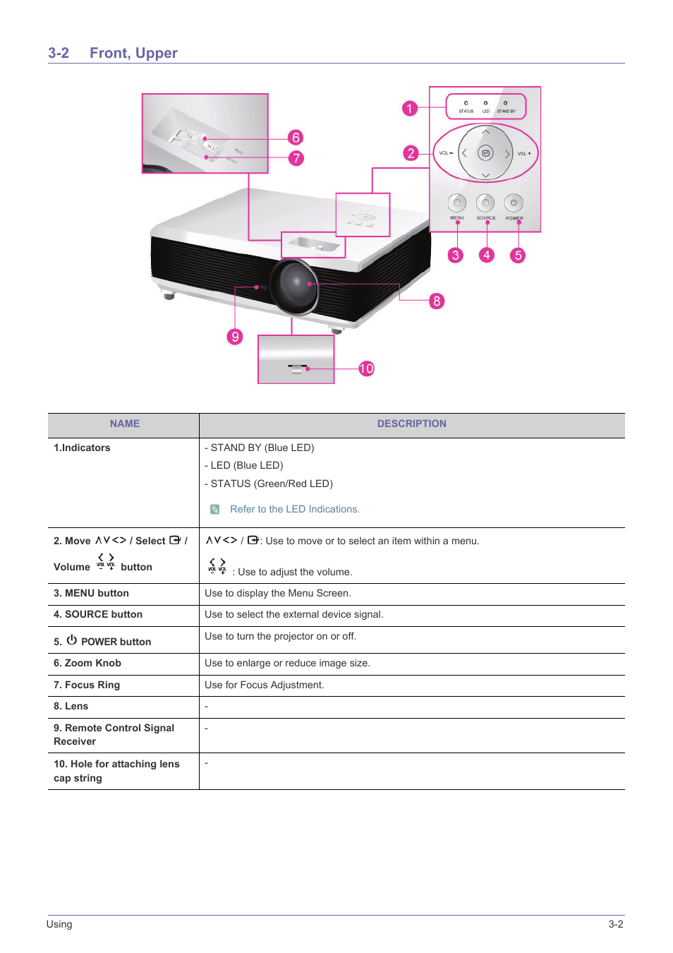2 front, upper, Front, upper -2 | Samsung SP-F10M User Manual | Page 37 / 92