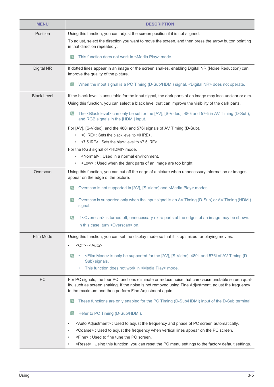 Samsung SP-F10M User Manual | Page 45 / 92