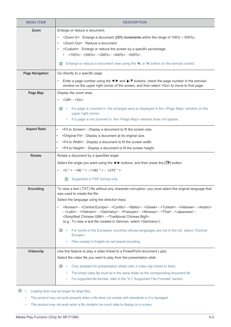 Samsung SP-F10M User Manual | Page 61 / 92