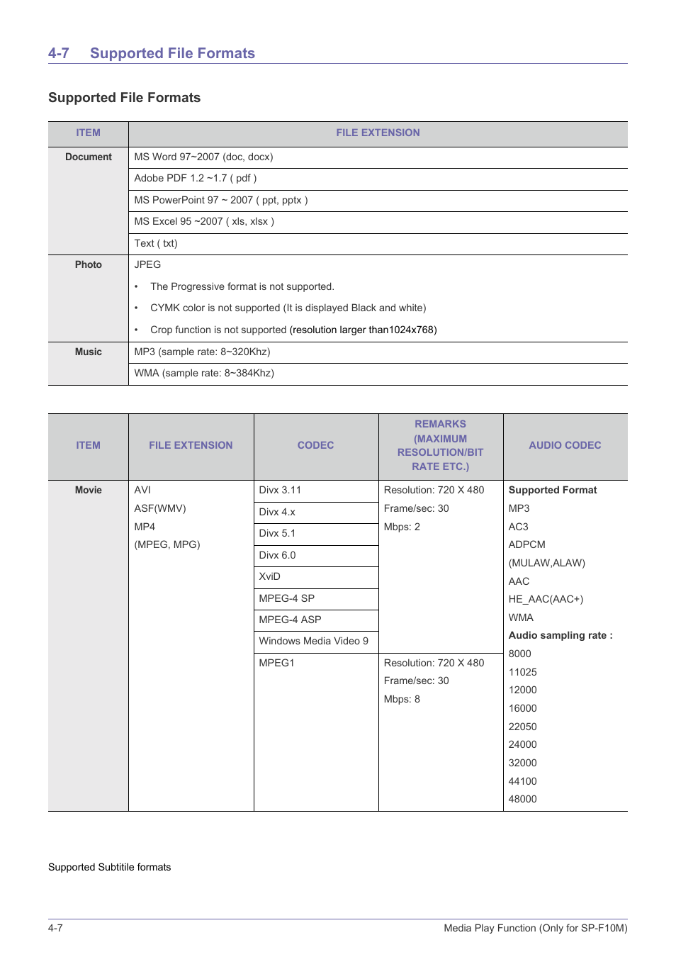 7 supported file formats, Supported file formats -7, Supported file formats | Samsung SP-F10M User Manual | Page 72 / 92