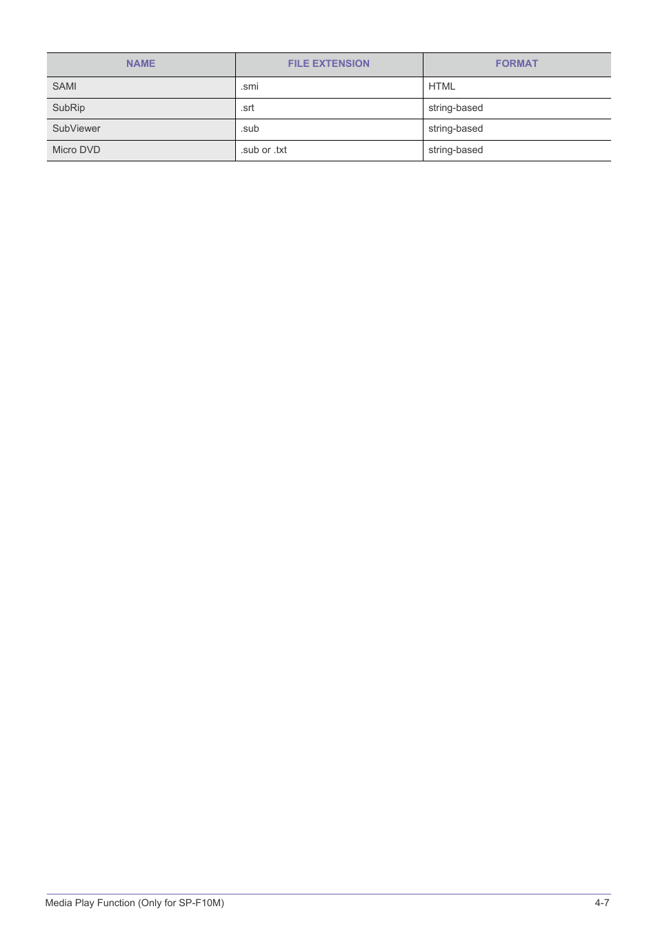Samsung SP-F10M User Manual | Page 73 / 92