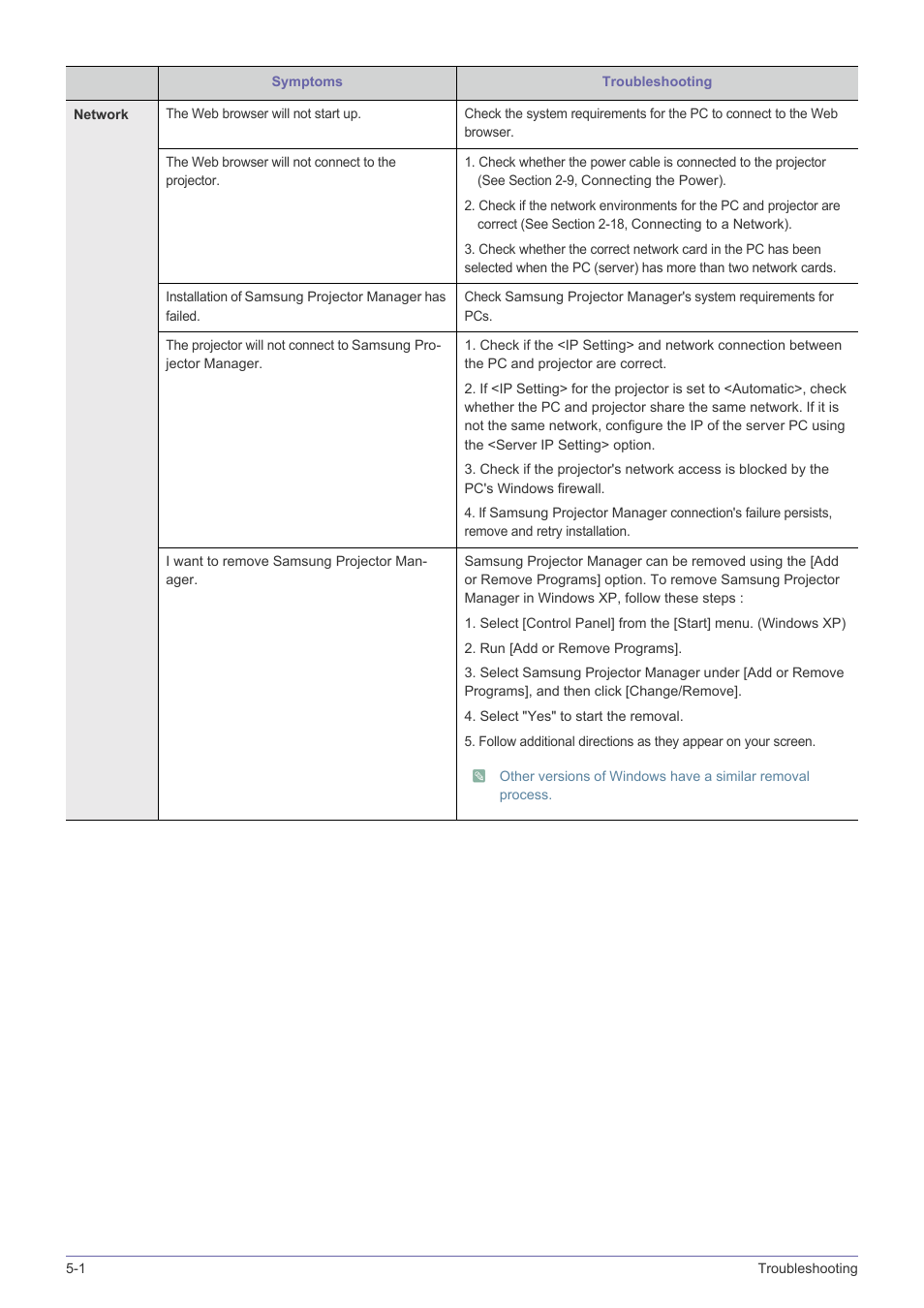 Samsung SP-F10M User Manual | Page 76 / 92