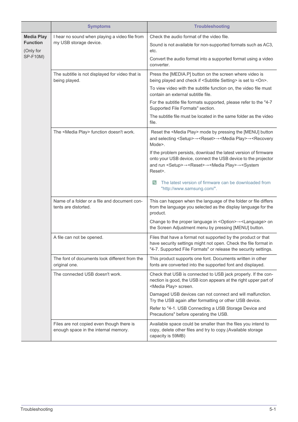 Samsung SP-F10M User Manual | Page 77 / 92