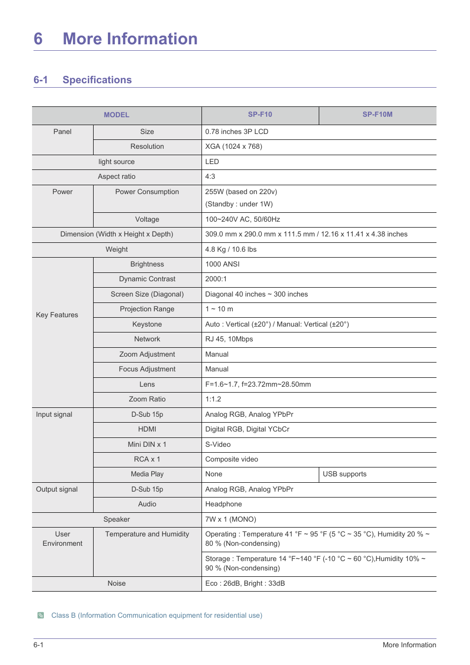 6 more information, 1 specifications, More information | Specifications -1, 6more information | Samsung SP-F10M User Manual | Page 78 / 92