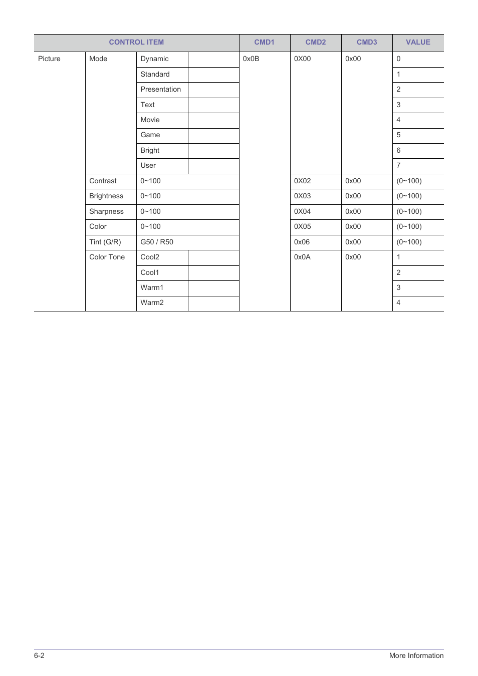 Samsung SP-F10M User Manual | Page 82 / 92