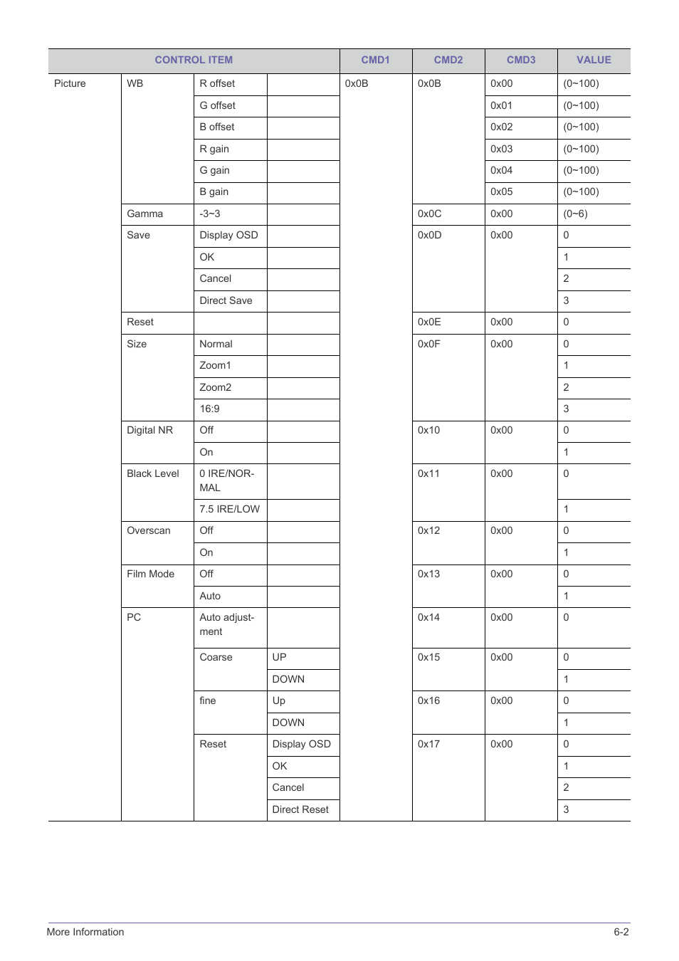 Samsung SP-F10M User Manual | Page 83 / 92