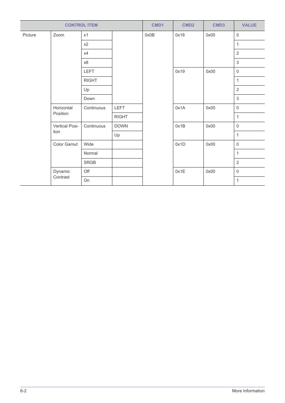 Samsung SP-F10M User Manual | Page 84 / 92