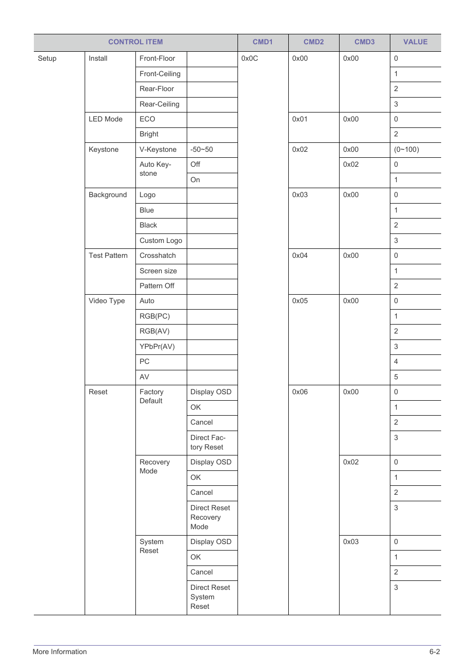 Samsung SP-F10M User Manual | Page 85 / 92