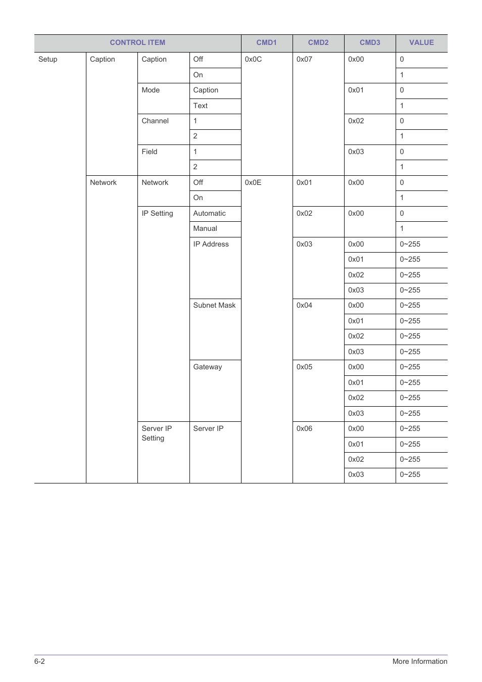 Samsung SP-F10M User Manual | Page 86 / 92