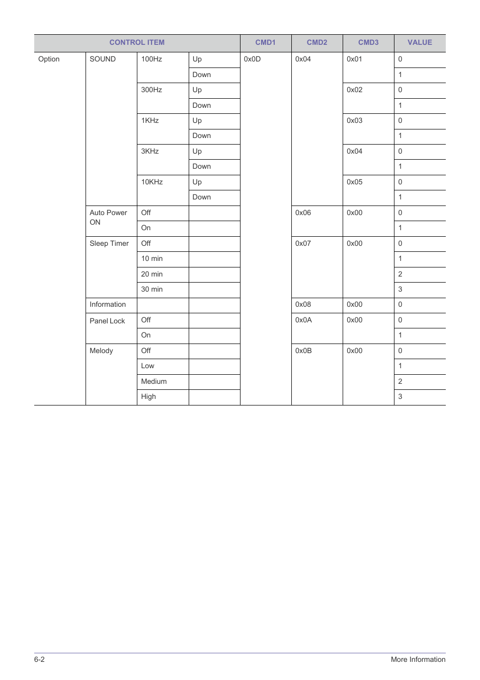 Samsung SP-F10M User Manual | Page 88 / 92