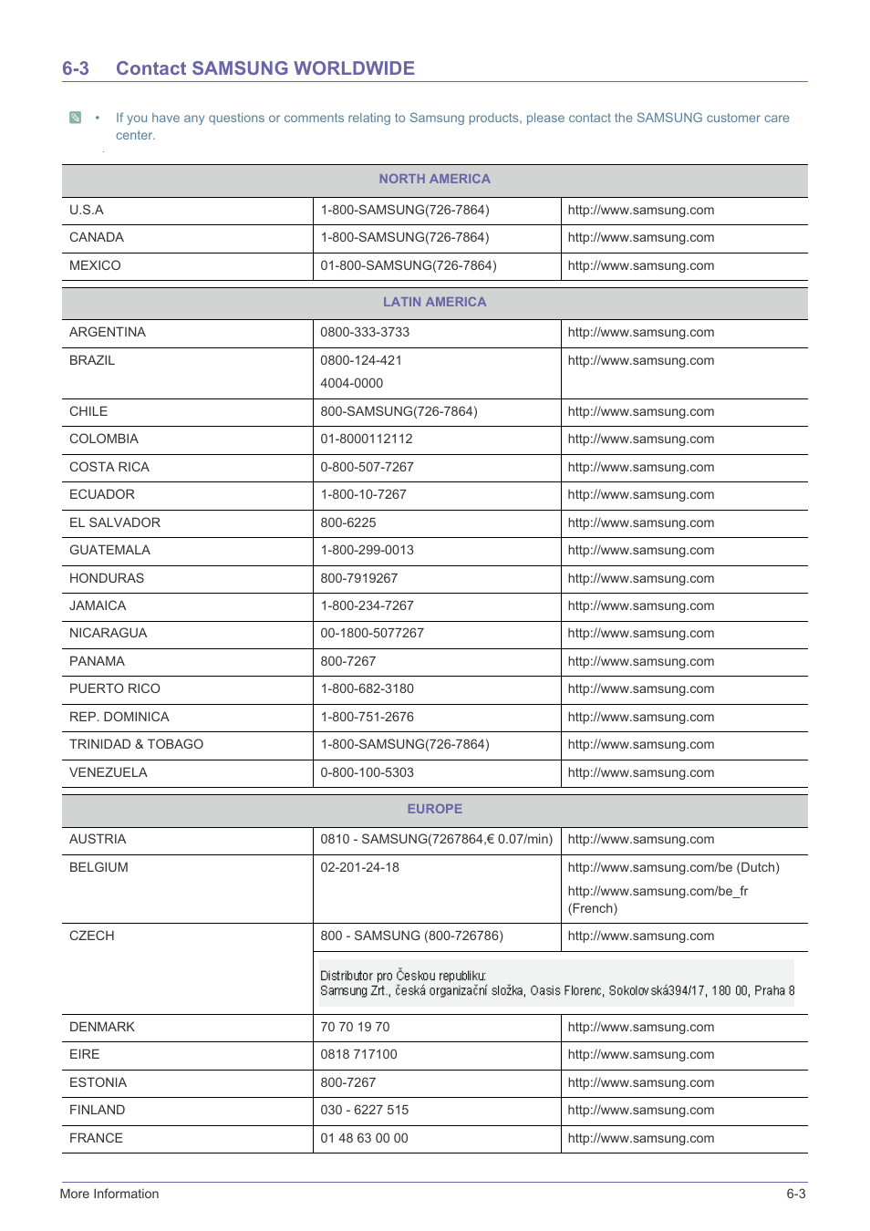 3 contact samsung worldwide, Contact samsung worldwide -3 | Samsung SP-F10M User Manual | Page 89 / 92