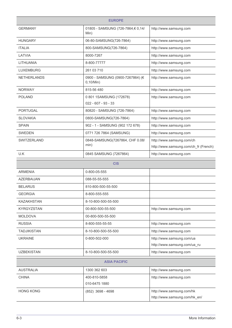 Samsung SP-F10M User Manual | Page 90 / 92