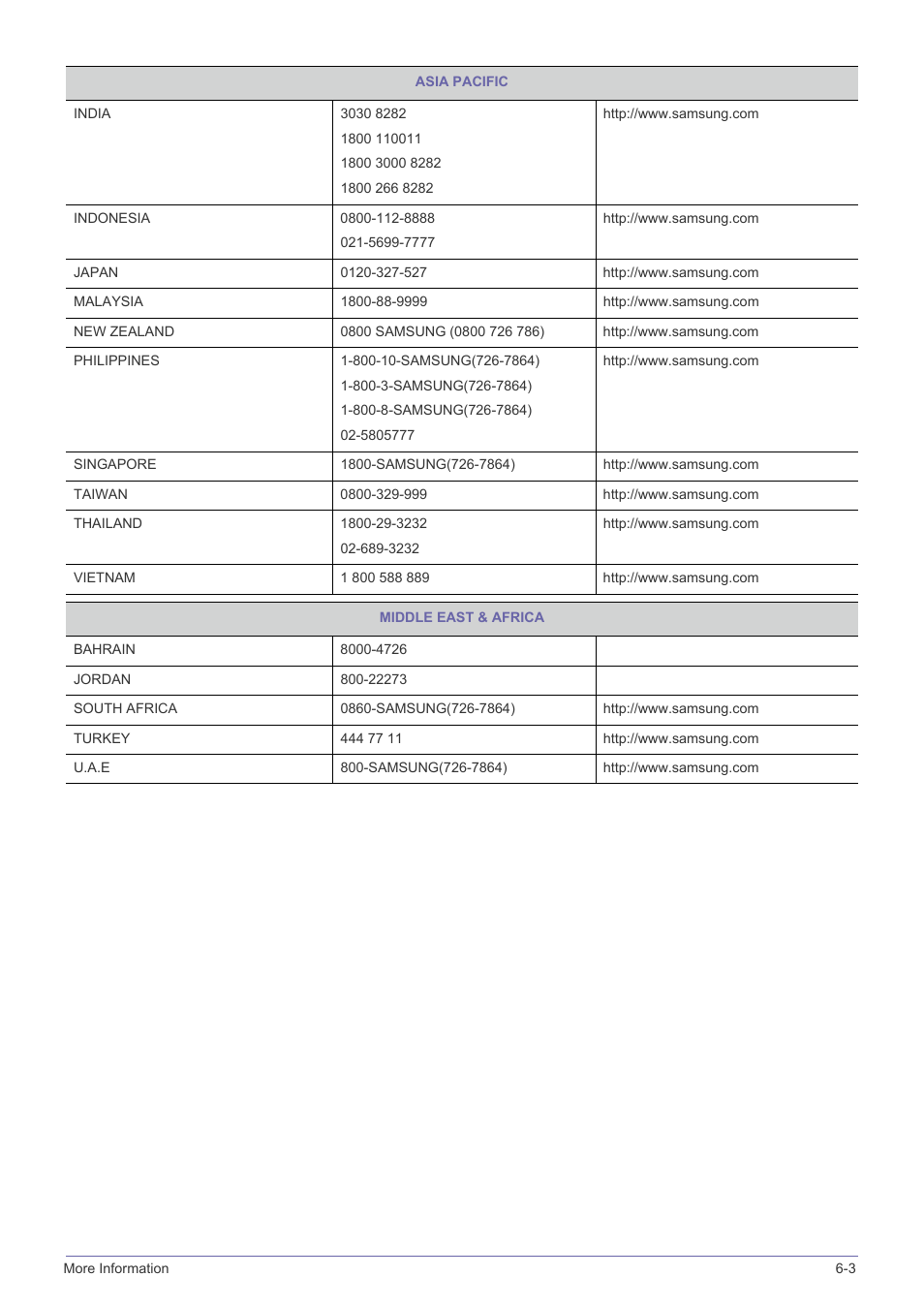 Samsung SP-F10M User Manual | Page 91 / 92
