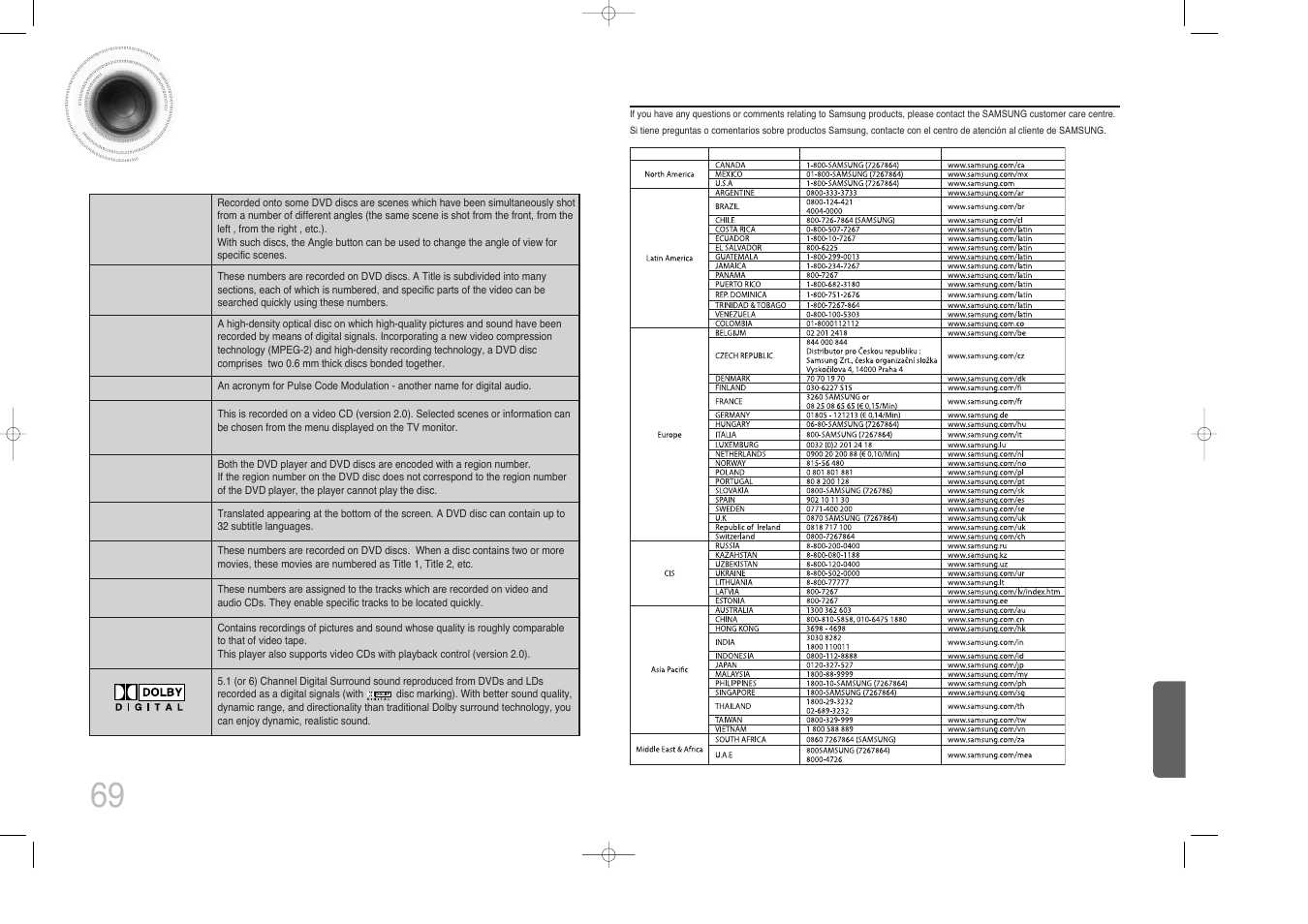 Notes on terminology | Samsung MAX-DX76 User Manual | Page 36 / 36