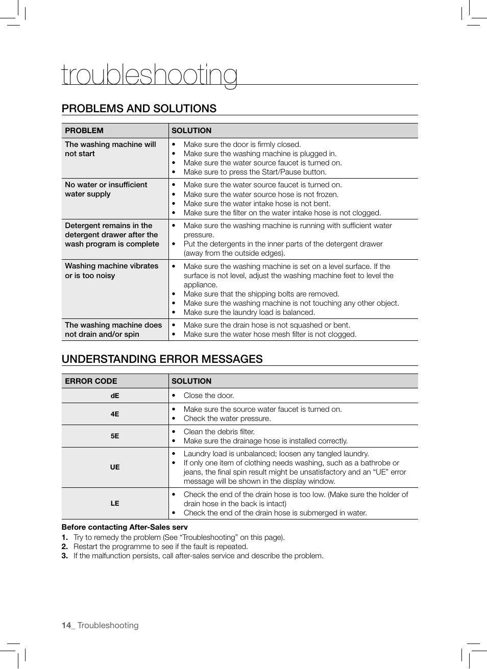 Troubleshooting, Problems and solutions, Understanding error messages | Samsung WF-B1061 User Manual | Page 14 / 20