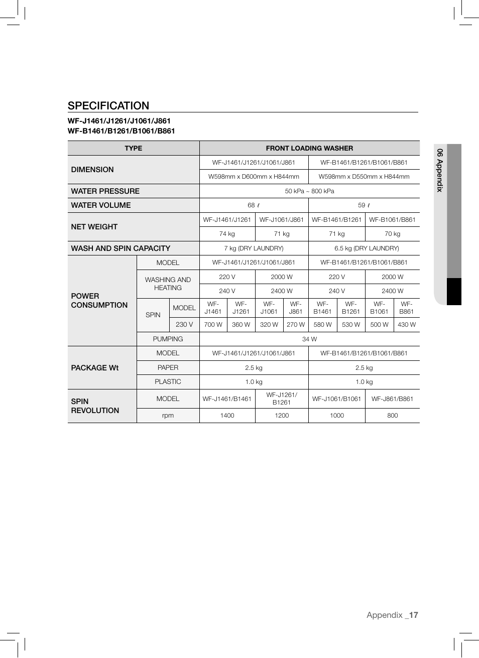 Specification, 17 specification | Samsung WF-B1061 User Manual | Page 17 / 20