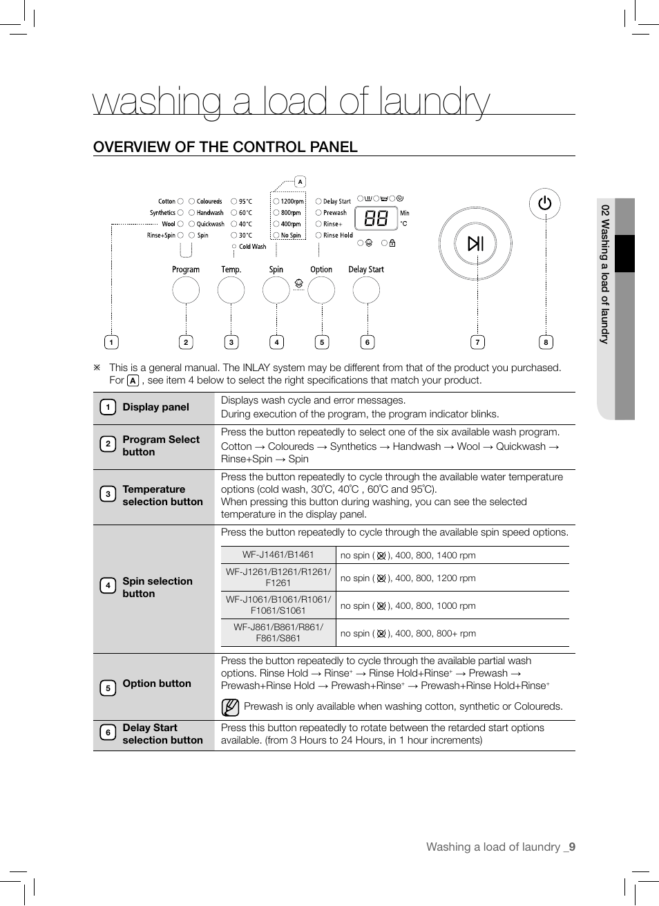 Washing a load of laundry, Overview of the control panel | Samsung WF-B1061 User Manual | Page 9 / 20