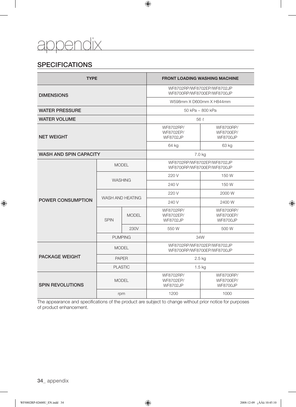 Appendix, Specifications | Samsung WF8800RP User Manual | Page 34 / 36