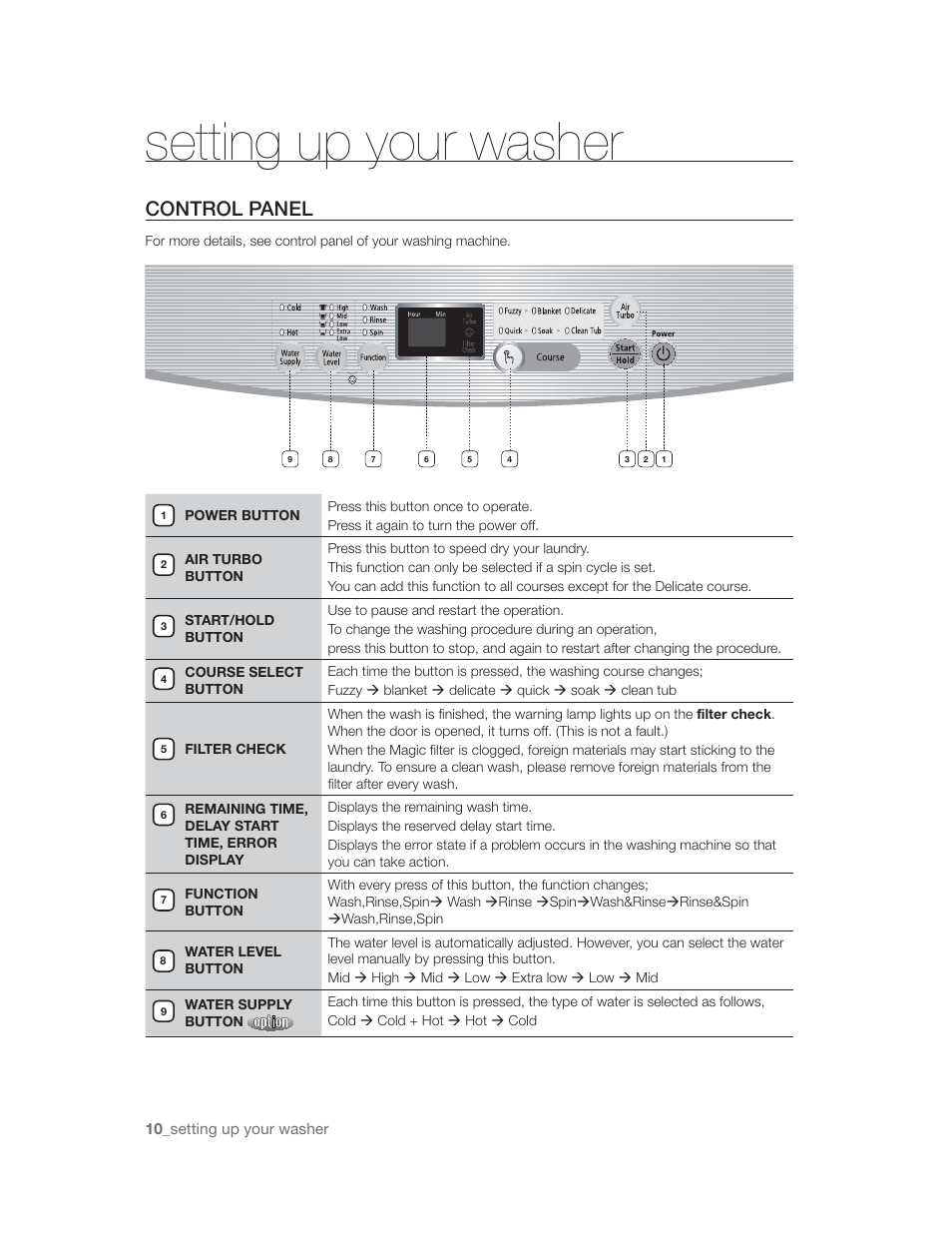 Rotting up your warhnr, Control panel | Samsung WA85U3 User Manual | Page 10 / 24