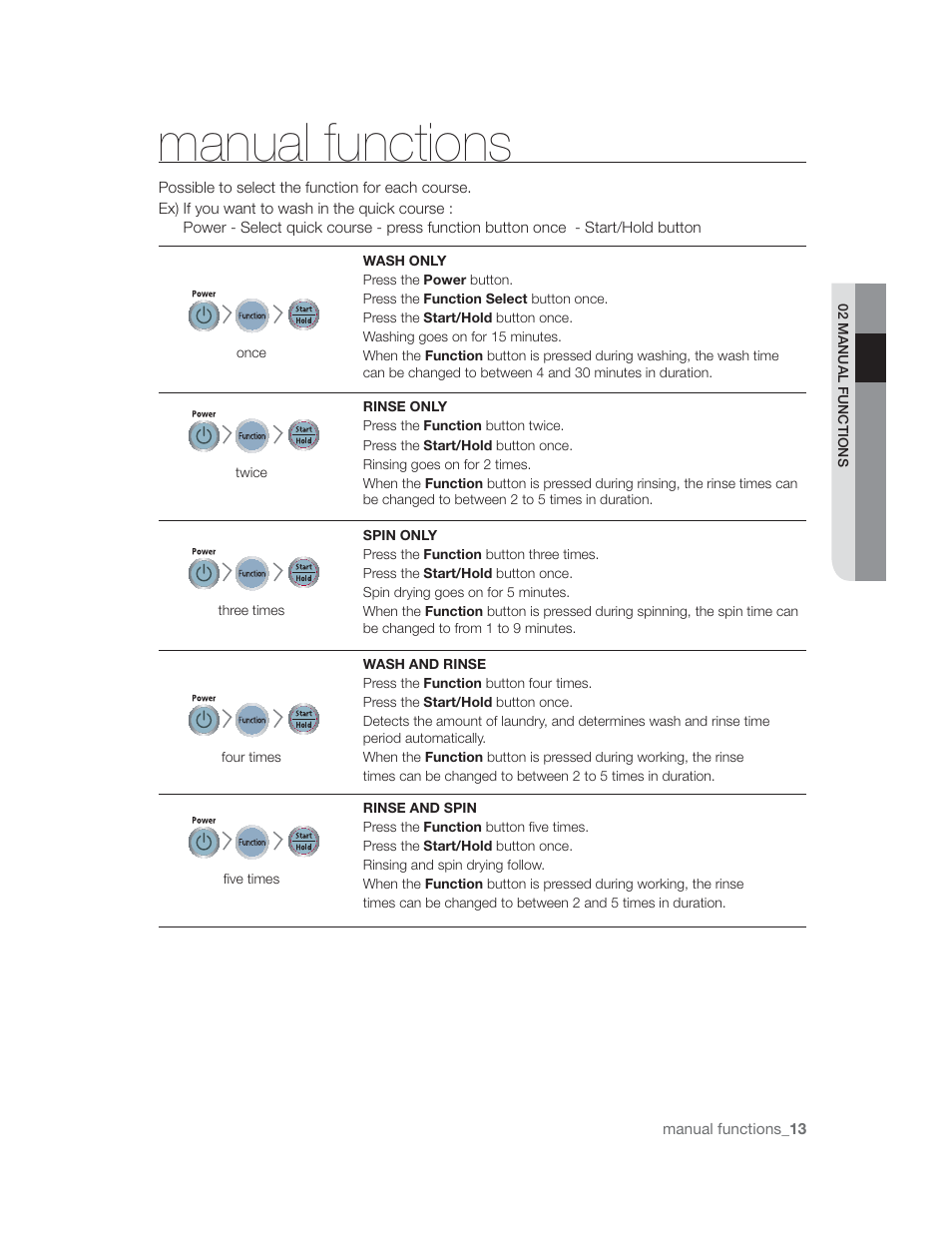 Тяпия типотюпя, Manual functions_13 | Samsung WA85U3 User Manual | Page 13 / 24