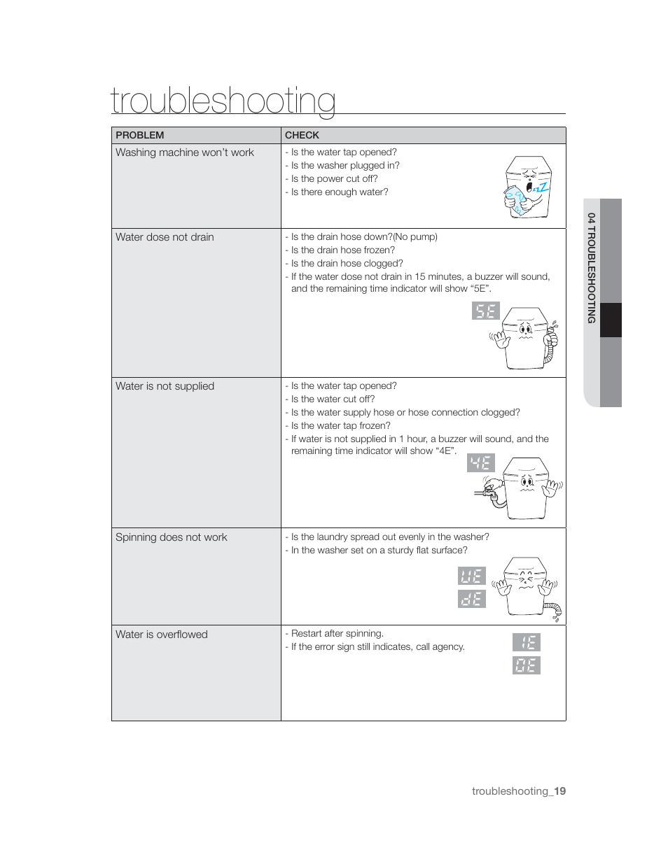 Rounornootinq, Problem, Washing machine won’t work | Water dose not drain, Water is not suppiied, Spinning does not work, Water is overfiowed, Check, Troubleshooting_19 | Samsung WA85U3 User Manual | Page 19 / 24