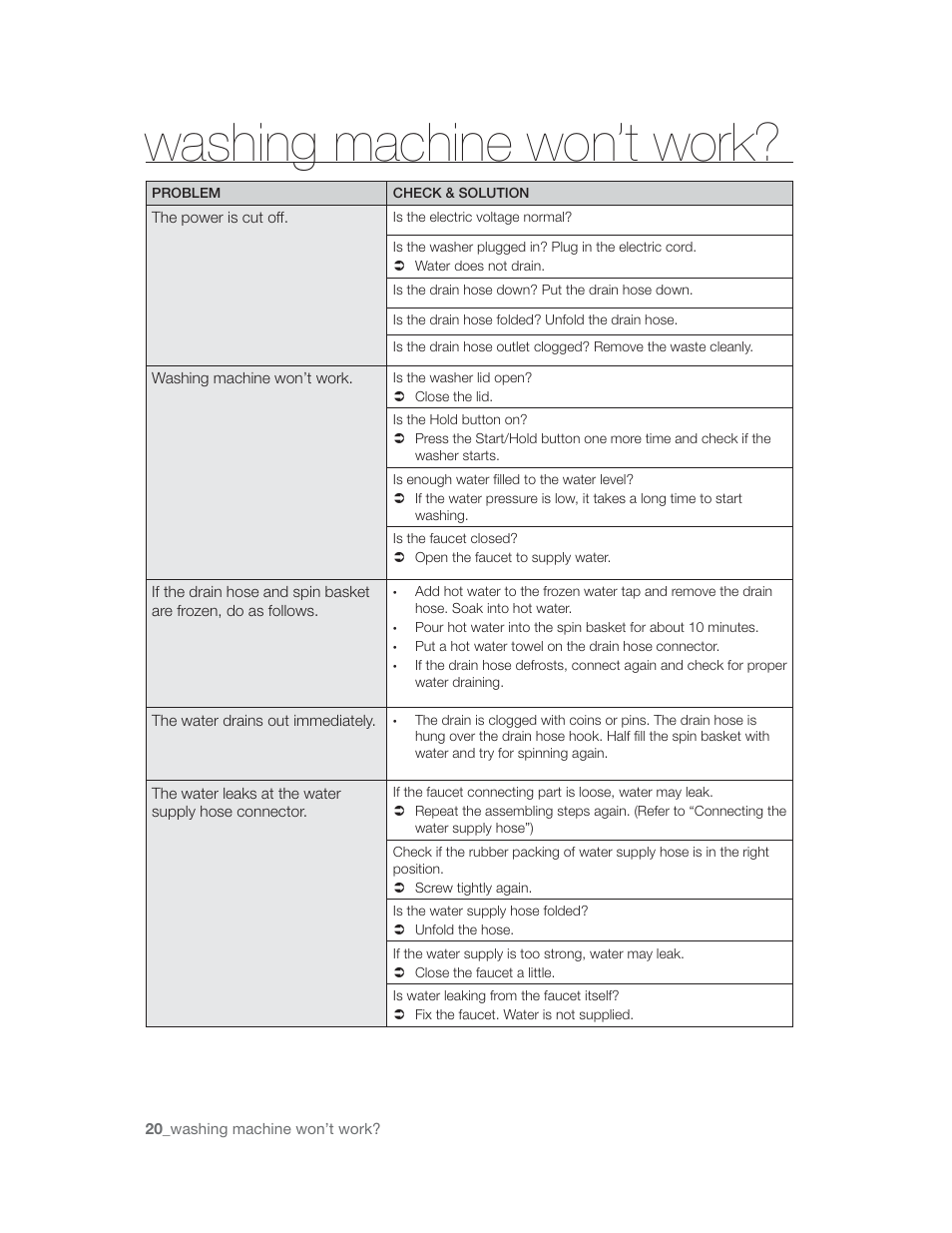Hrmno maoninn won t wo, H na hrmno maoninn won | Samsung WA85U3 User Manual | Page 20 / 24
