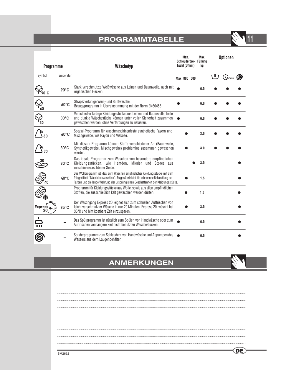 Programmtabelle, Anmerkungen | Ardo FLOI86E User Manual | Page 11 / 52