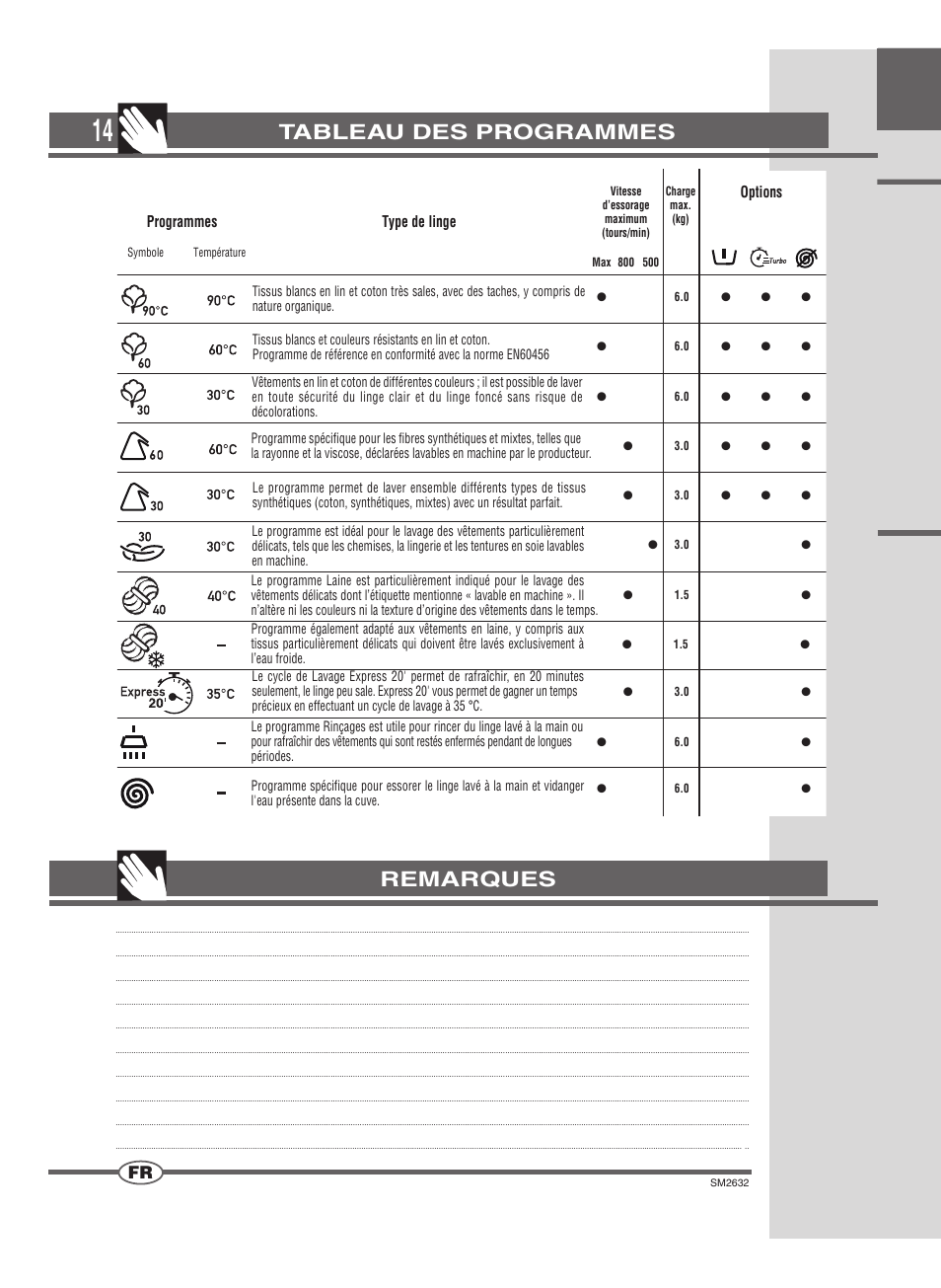 Tableau des programmes remarques | Ardo FLOI86E User Manual | Page 14 / 52