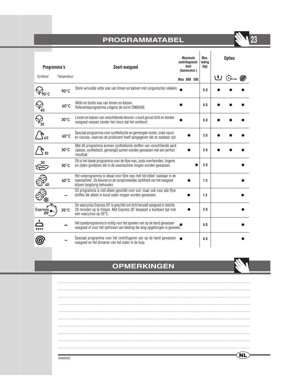 Programmatabel, Opmerkingen | Ardo FLOI86E User Manual | Page 23 / 52