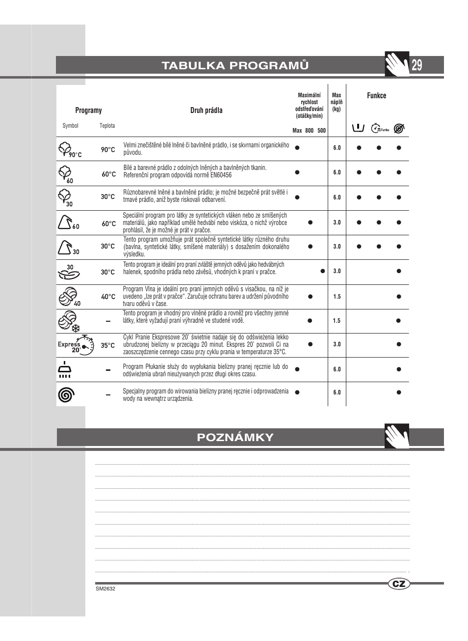 Tabulka programů, Poznámky | Ardo FLOI86E User Manual | Page 29 / 52