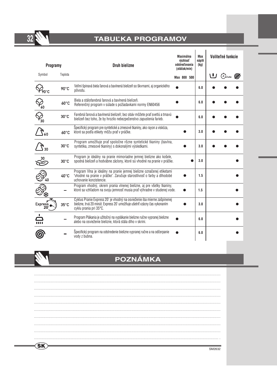 Tabuľka programov poznámka | Ardo FLOI86E User Manual | Page 32 / 52