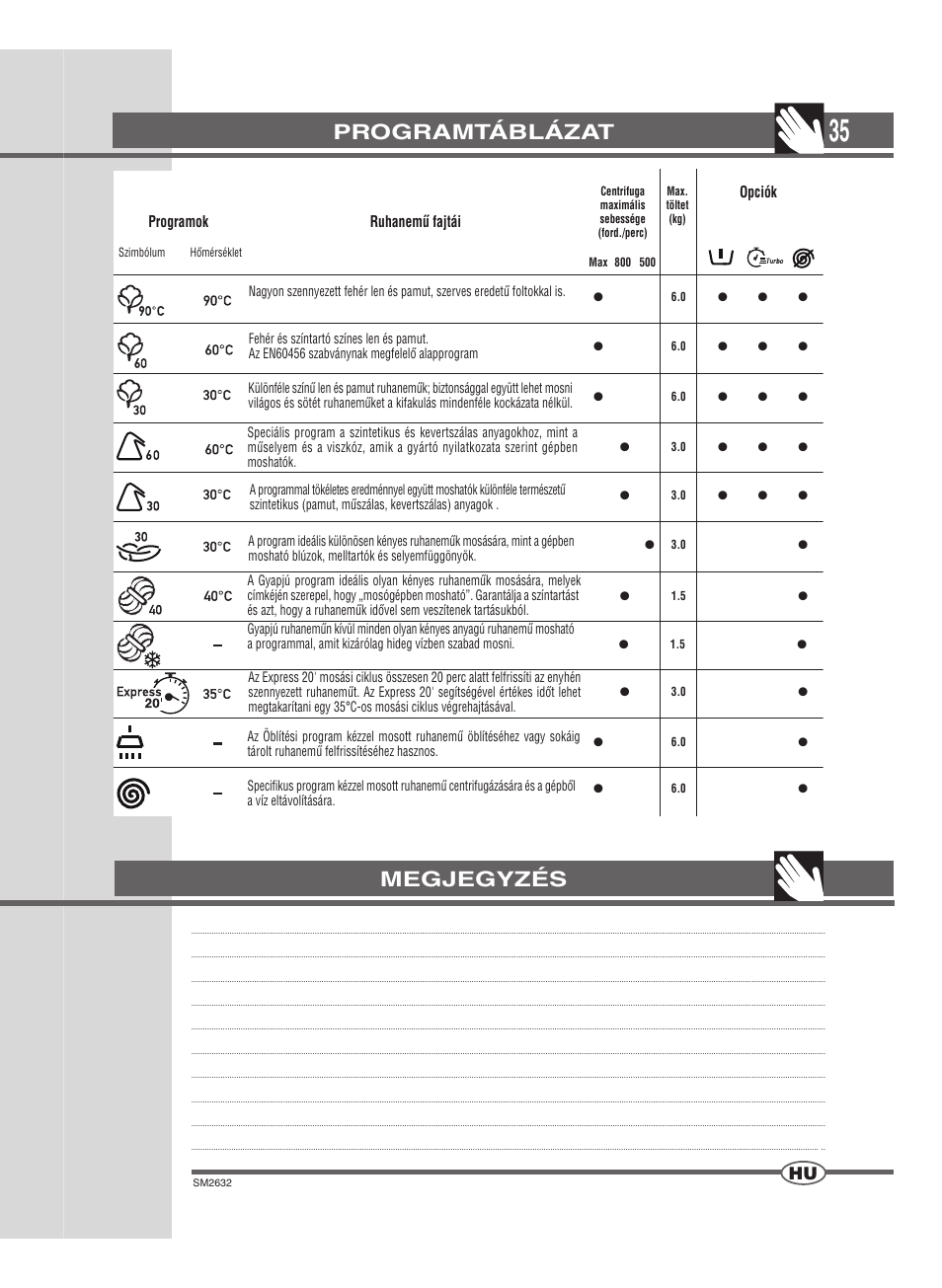 Programtáblázat megjegyzés | Ardo FLOI86E User Manual | Page 35 / 52