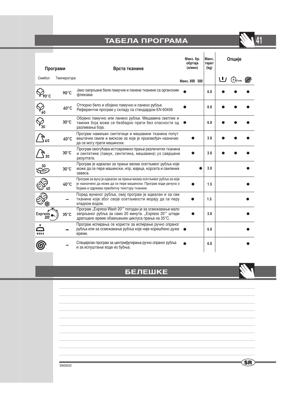 Табела програма, Белешке | Ardo FLOI86E User Manual | Page 41 / 52