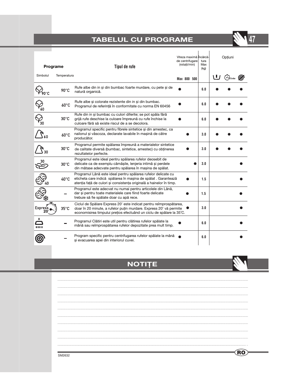 Tabelul cu programe, Notiţe | Ardo FLOI86E User Manual | Page 47 / 52