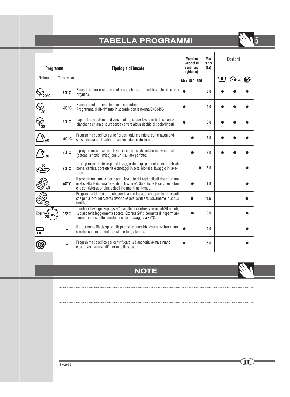 Tabella programmi | Ardo FLOI86E User Manual | Page 5 / 52