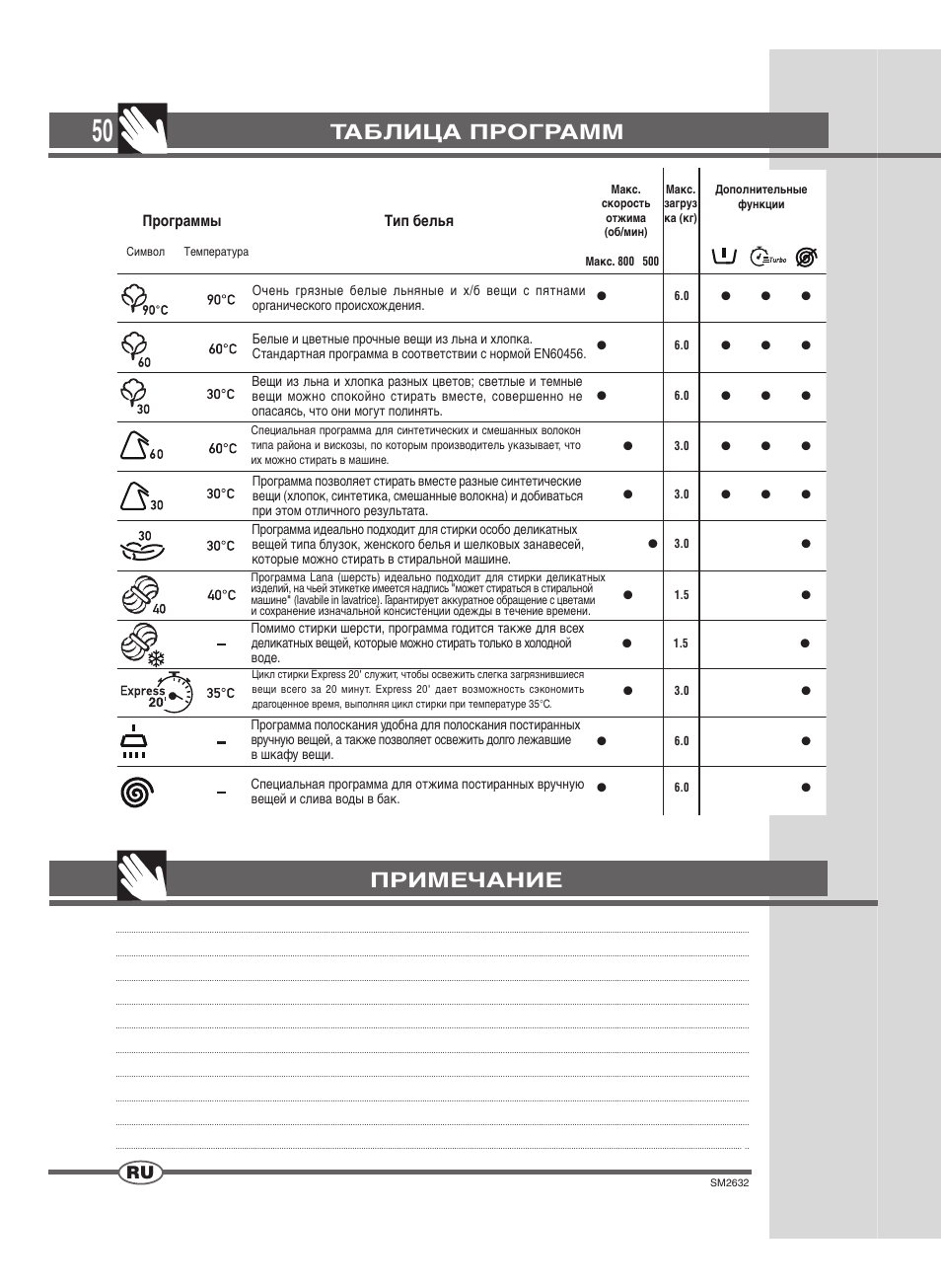 Таблица программ примечание | Ardo FLOI86E User Manual | Page 50 / 52