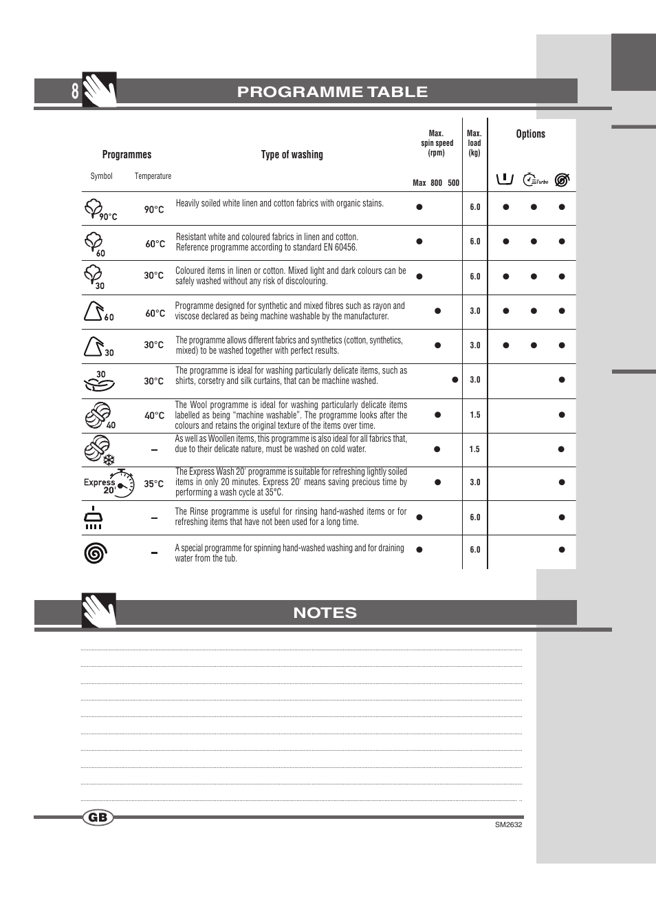 Ardo FLOI86E User Manual | Page 8 / 52